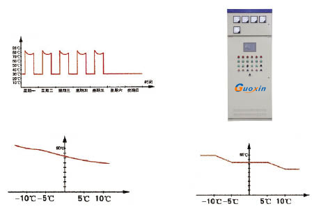 ��Ч���ܰ�ʽ�Q��C(j��)�M���ƹ�